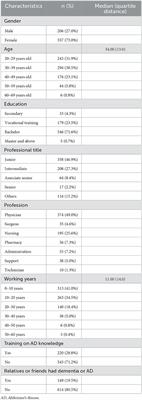 Testing the knowledge of Alzheimer's disease via an intervention study among community health service center staff in Jiaxing, China